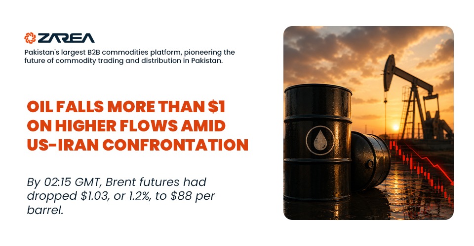 Oil Falls More Than $1 on Higher Flows Amid US-Iran Confrontation